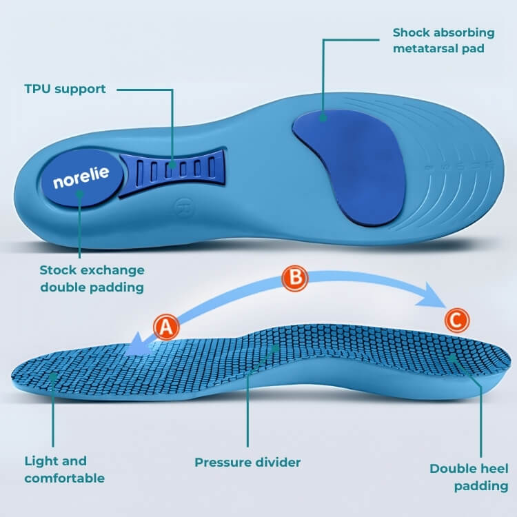 Comfysole - Walk Without Pain - upsale - cc - soothsocks - native