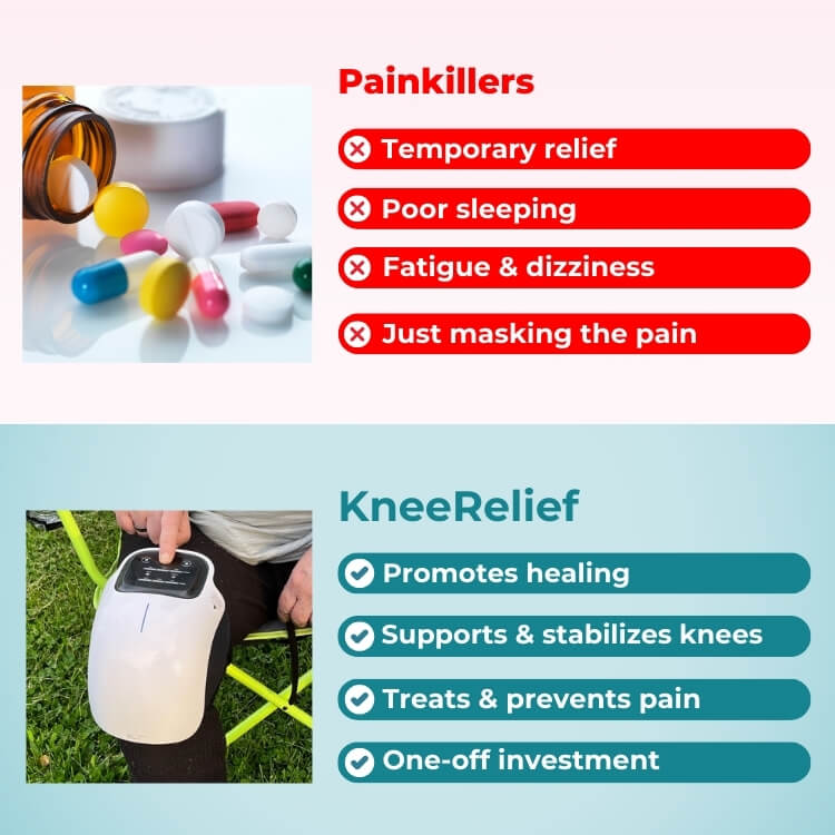 KneeRelief - Upsell - CC - Aktivelife (Native)