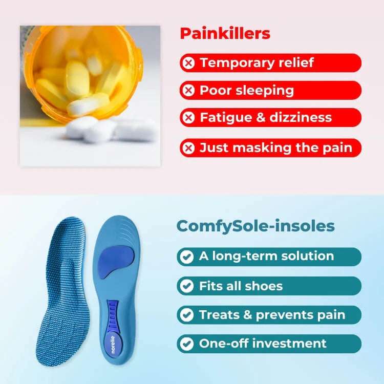 Comfysole - Walk Without Pain - upsale - cc - soothsocks - native