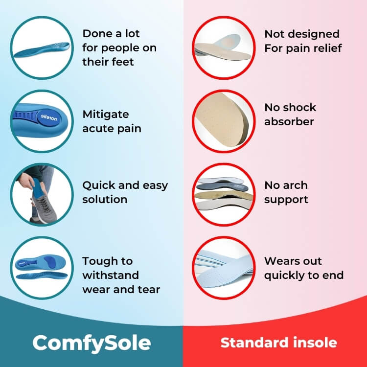 Comfysole - Walk Without Pain - upsale - cc - soothsocks - native