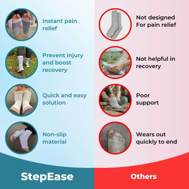 StepEase Compression Socks - Upsell - Soothesocks