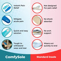Comfysole - Walk Without Pain